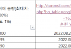 2022년 8월 25일 목요일 일기(다이어트, 청취 능력 포함)