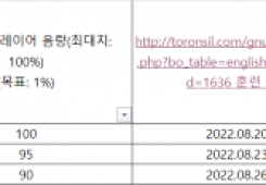 2022년 8월 26일 금요일 일기(다이어트, 청취 능력 포함)