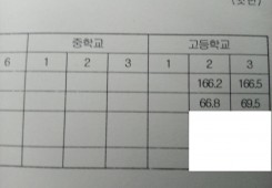 2022년 9월 18일(일) 일기(체중변화 기록, 2017년 2월 20일 석사과정 중 76.7kg)