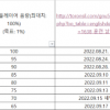 2022년 9월 17일(토), 18일(일) 일기