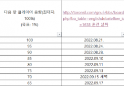 2022년 9월 17일(토), 18일(일) 일기