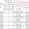 2022년 9월 19일(월) 일기(다이어트, 청취력 회…