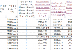 2022년 9월 20일(화) 일기(다이어트, 청취력 회복 훈련 포함)