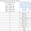 2022년 11월 17일(목) 일기(다이어트, 청취력 …