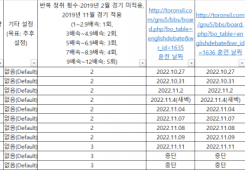 2022년 11월 17일(목) 일기(다이어트, 청취력 회복 훈련 포함)