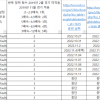 2022년 11월 22일(화) 일기(다이어트, 청취력 …