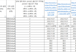 2022년 11월 22일(화) 일기(다이어트, 청취력 회복 훈련 포함)