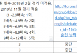 2022년 11월 28일(월) 일기(다이어트, 청취력 회복 훈련 포함)