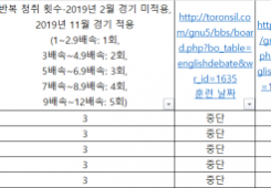 2022년 12월 2일(금) 일기(다이어트, 청취력 회복 훈련 포함)