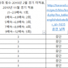 2022년 12월 9일(금) 일기(다이어트, 청취력 회…