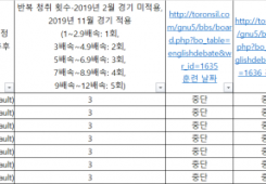 2022년 12월 9일(금) 일기(다이어트, 청취력 회복 훈련 포함)