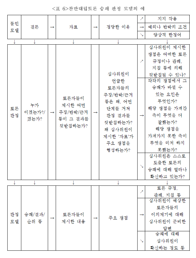 토론 판정용 지침 관련 이미지 (2).png