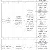 2024년 5월 23일 대한민국 법원 주요 판결 정리 …