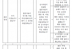 2024년 5월 23일 대한민국 법원 주요 판결 정리 결과(토론 판정용 지침, 챗 GPT 활용)