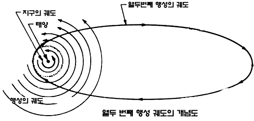 nibiru_translatepensacola2.gif